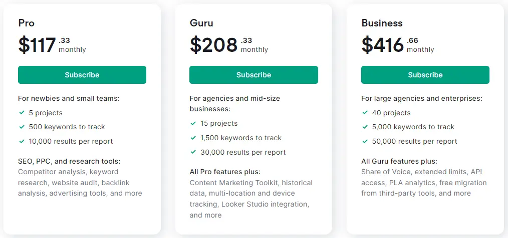 Semrush pricing